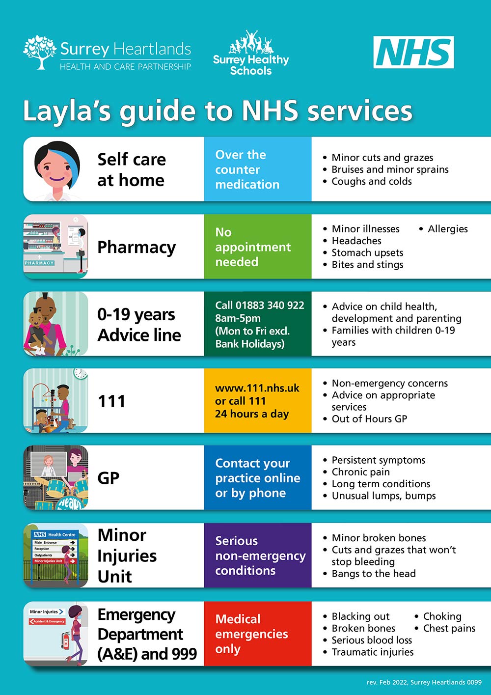 NHS Services for Ukrainians